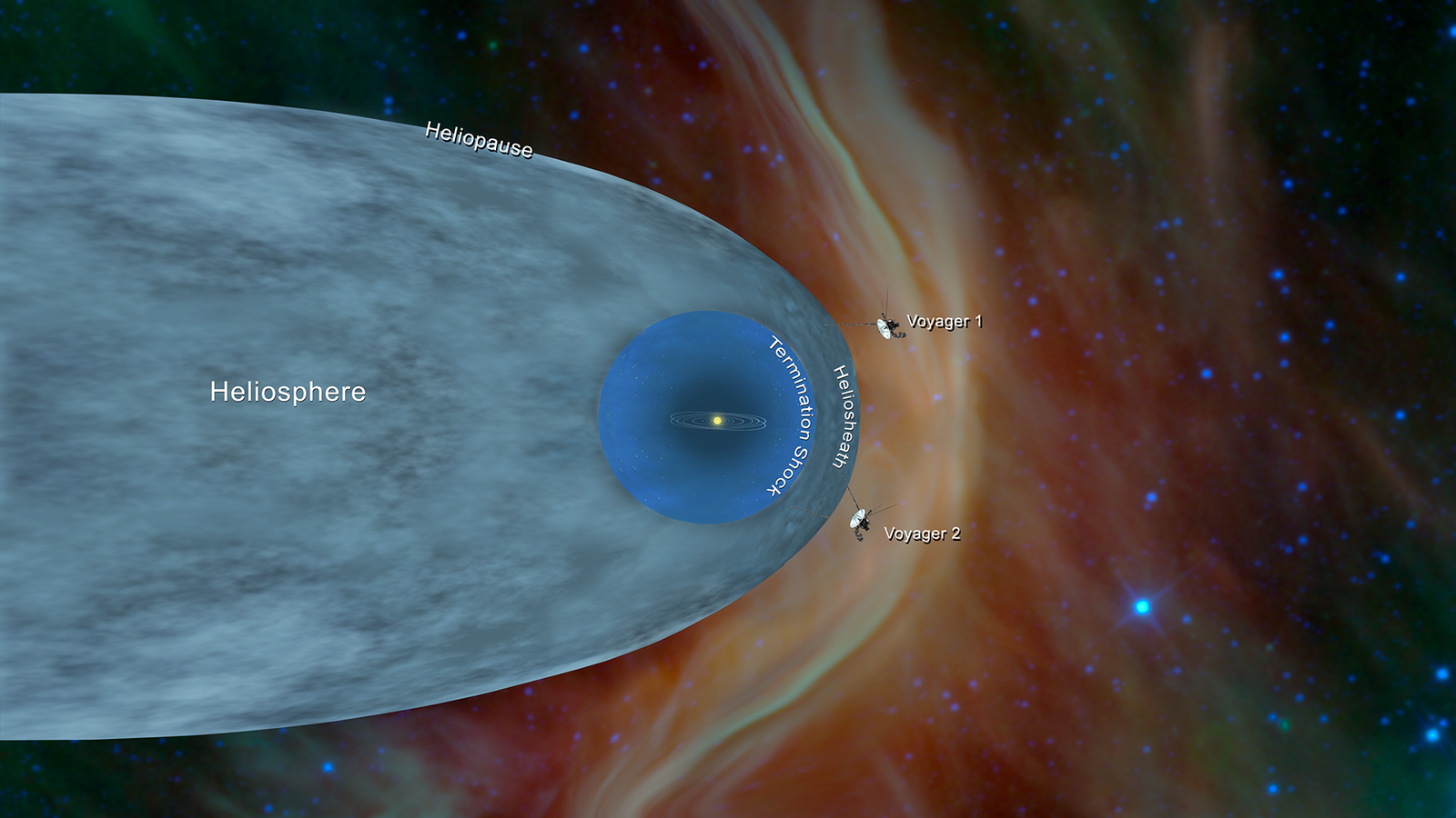 Voyager 2 probe entered interstellar space - Space, NASA, Voyager 2, Probe, The science, , solar system, Solar wind, GIF, Longpost