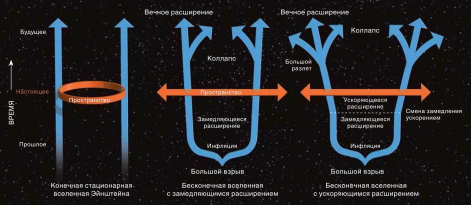 Конец вселенной - Моё, Вселенная, Конец света, Астрономия, Астрофизика, Будущее, Гифка, Длиннопост