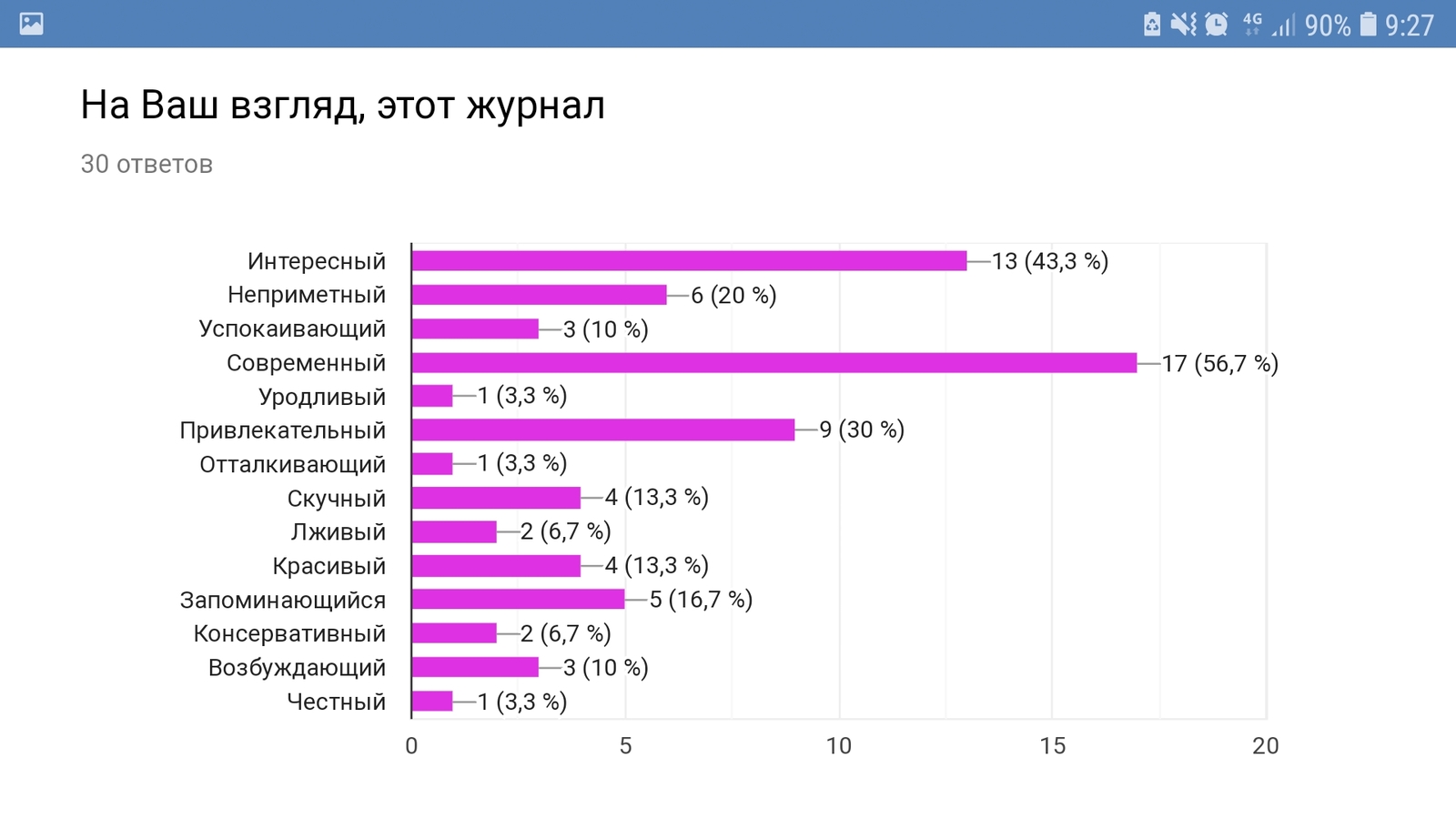 Не обращайте внимания, это для себя - Моё, Неважно, Учеба, Длиннопост