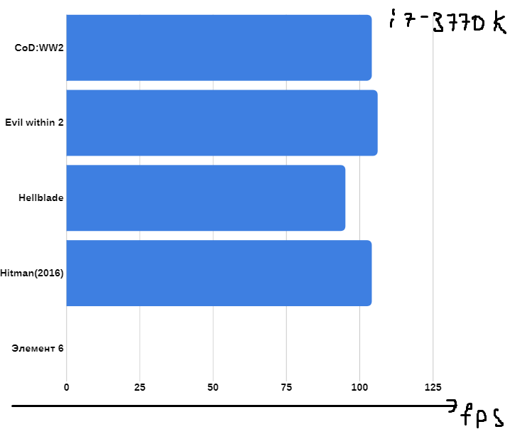 Руководство по выбору процессора intel(2018) - Моё, Intel, Процессор, Intel core, Intel core i7, Intel core i5, Inctel core i3, Intel pentium, Дешево, Длиннопост