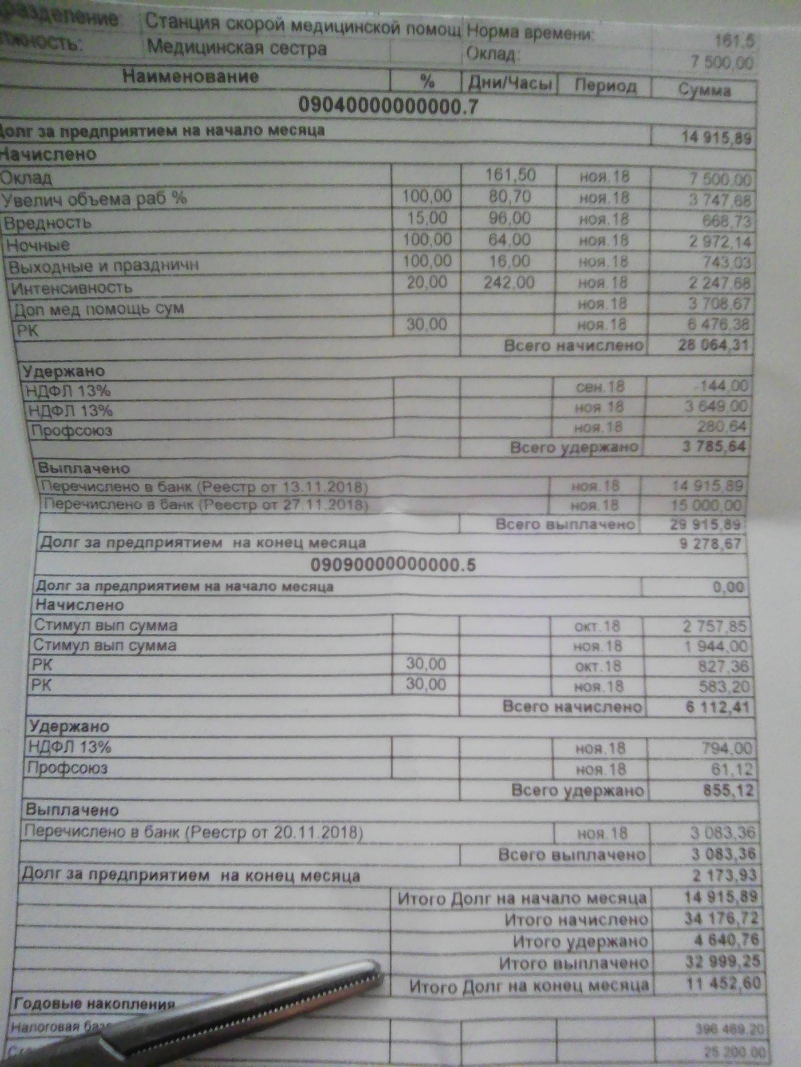 salary in medicine - My, The medicine, Salary