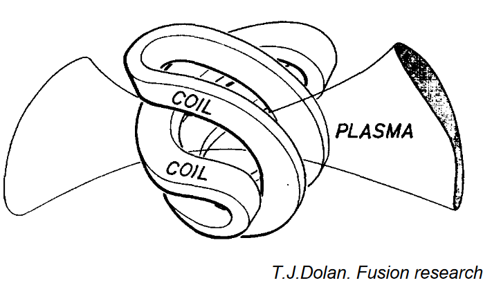 How and why open traps work - My, The science, Physics, Thermonuclear fusion, Thermonuclear reactor, Plasma, GIF, Longpost