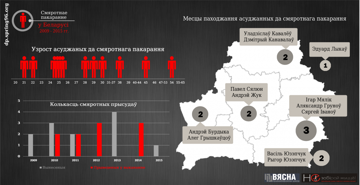 Random Geography. Part 127. Belarus. - Geography, Interesting, Travels, Random geography, Longpost, Republic of Belarus