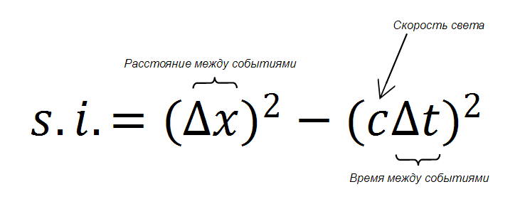 Special theory of relativity. - My, Theory of relativity, Nauchpop, Causality, , GIF, Longpost