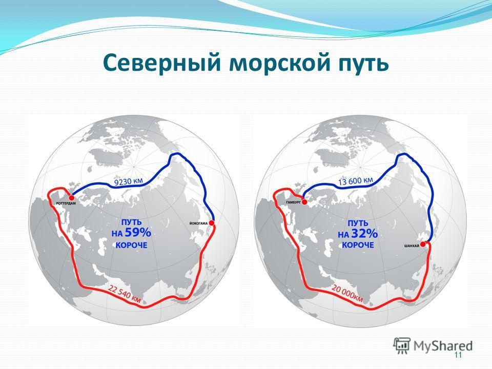 Мы не дадим русским господство в Северном Ледовитом океане! Упс! (с) Американцы - Арктика, США, Америка, Россия, Северный морской путь, Экономика, Транспорт, Новости, Длиннопост