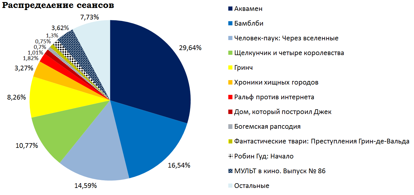 Сборы кинопроката