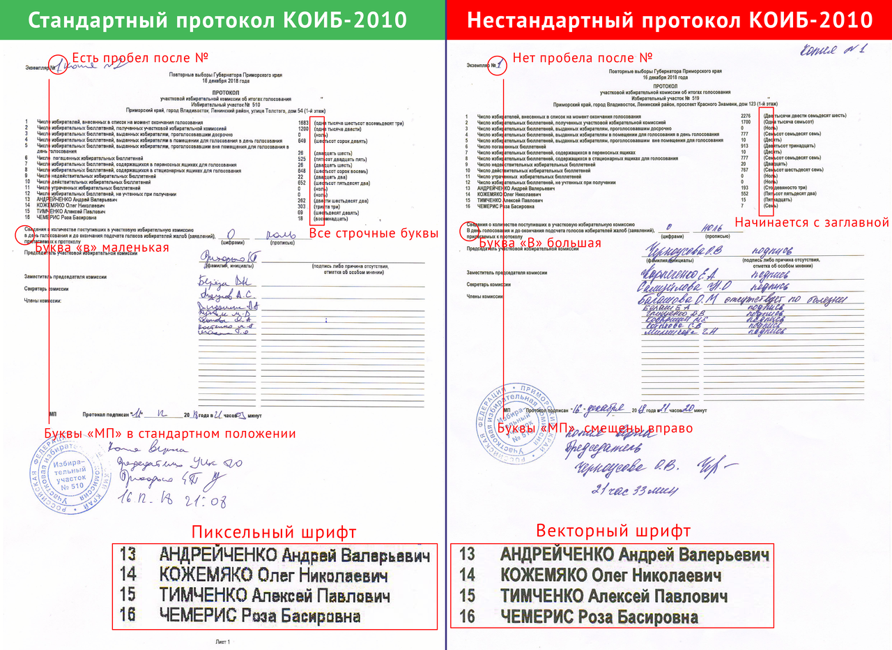 Протокол КОИБ. Копия протокола. Протокол КОИБ копия. Протокол Коиба об итогах голосования.