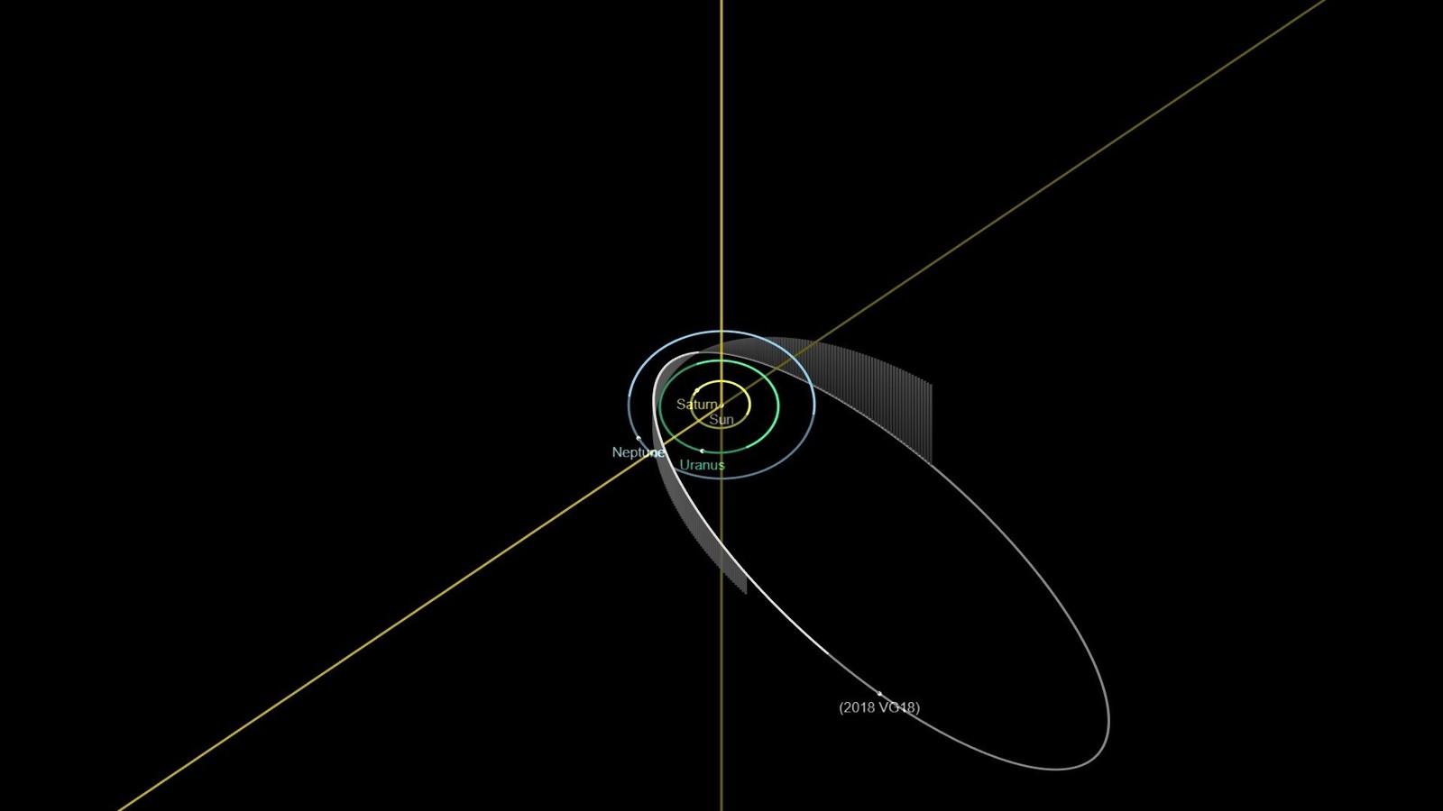 The most distant object in the solar system turned out to be three times farther than Pluto. - Space, Space objects, Longpost