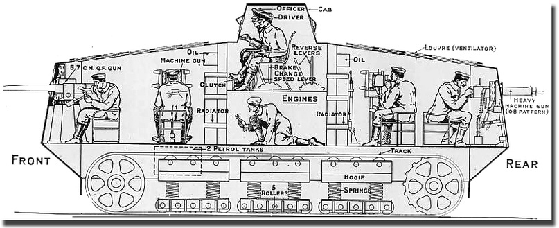 A7V - Kaiser's fierce squares - Cat_cat, Longpost, Story, World War I, Tanks