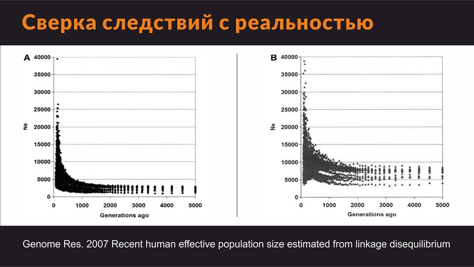 Telegony and mate against biotechnology. Alexander Panchin. Scientists against myths 8-7. Part 2 - My, The science, Alexander Panchin, Telegony, Anthropogenesis ru, Longpost