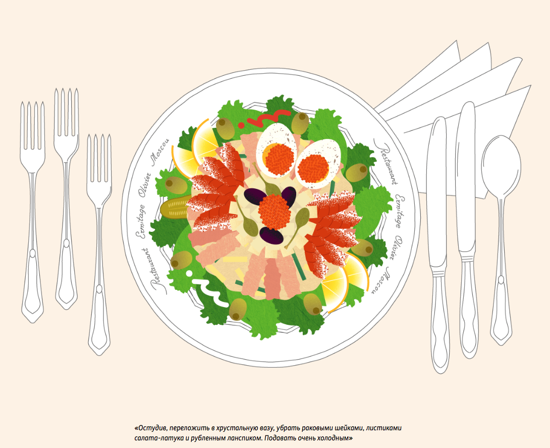 Olivier evolution - Olivier salad, New Year, Риа Новости, Infographics, Longpost