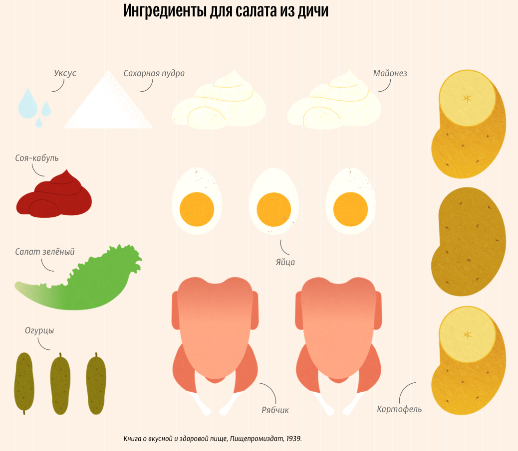 Эволюция оливье - Оливье, Новый Год, Риа Новости, Инфографика, Длиннопост