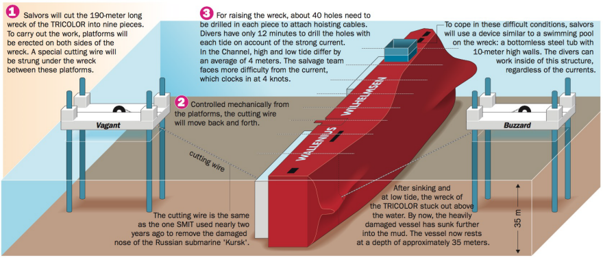 Как морские спасатели резали пароход 