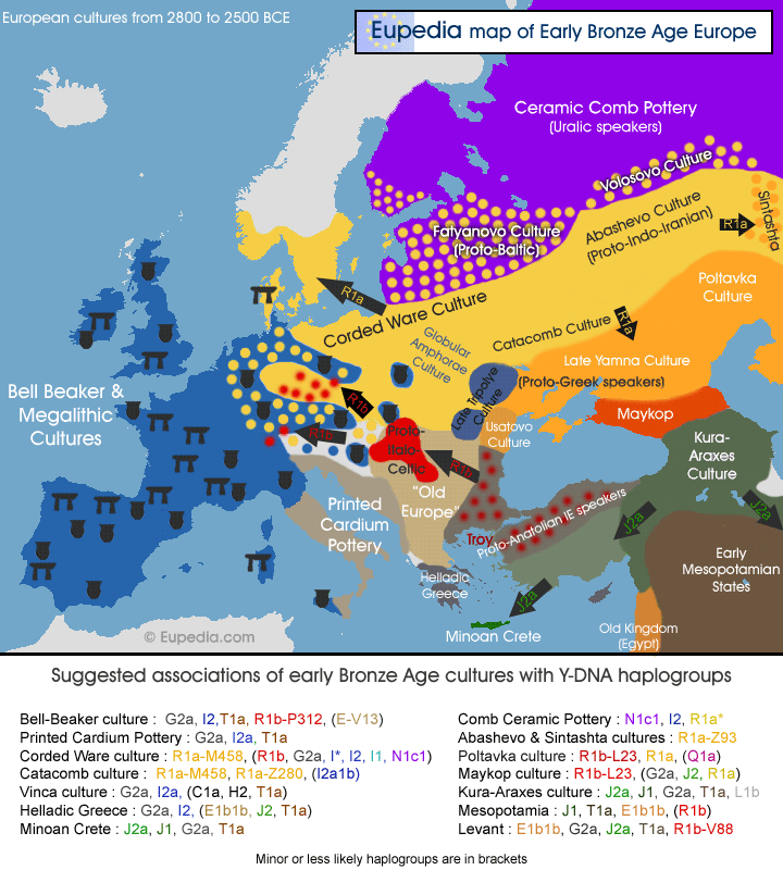 Where did the Slavs come from. - My, Origin, Indo-Europeans, , R1a, Story, Longpost