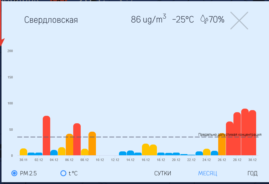 Black sky. Krasnoyarsk. - Krasnoyarsk, Siberia, Black Sky Mode, Ecology, Video, Longpost