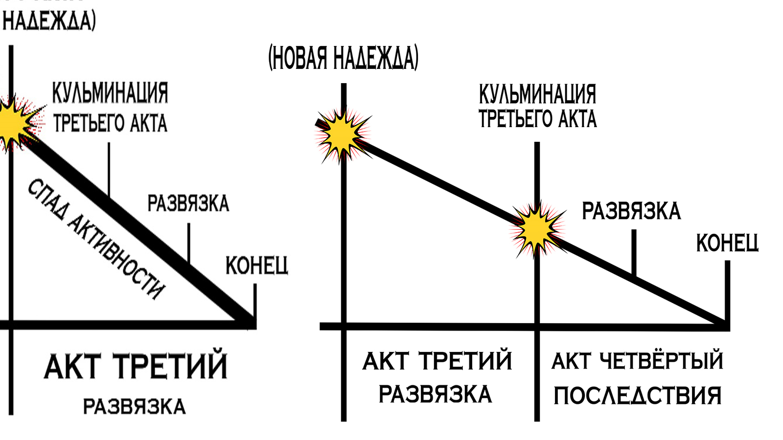 Чужой (1979) - Полный разбор структуры сценария, визуального повествования, а так же структуры Кэмпбелла. - Моё, Чужой, Чужие фильм, Ридли Скотт, Джеймс Кэмерон, Сценарий, Фильмы, Ксеноморф, Длиннопост