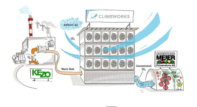 Air purification plants continue to open in Europe - Interesting, Informative, Technics, The science, Switzerland, Ecology, Air, Factory, Longpost