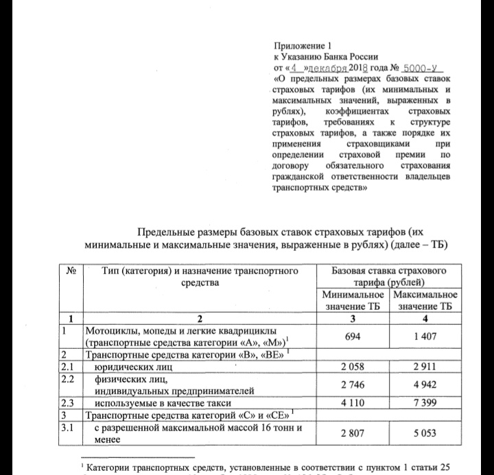 Изменения тарифов по ОСАГО 2019 - Моё, ОСАГО, Изменения тарифов, Тарифы, Длиннопост