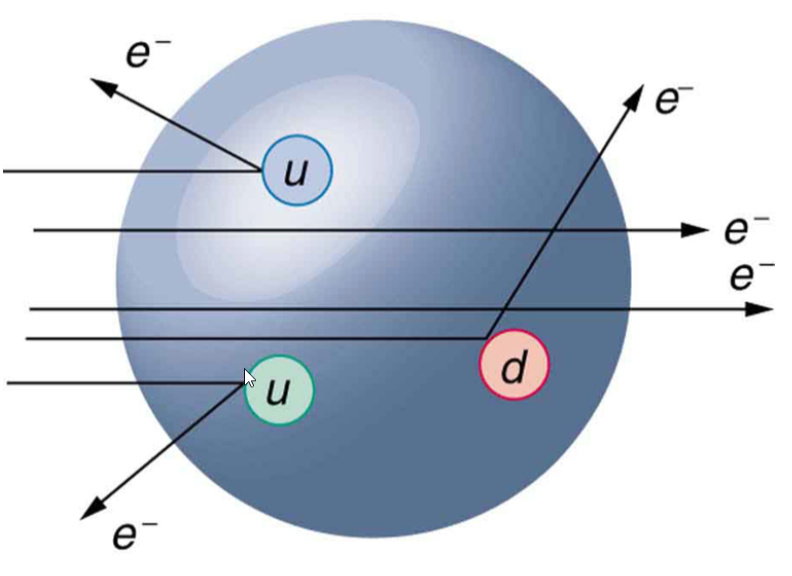 Курсовая работа: Физика элементарных частиц и t-кварк
