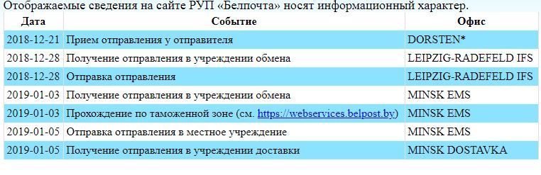 Коварная Белпочта или АДМ Гельзенкирхен (Германия) - Минск (Беларусь) - Моё, Длиннопост, Отчет по обмену подарками, Обмен подарками, Новогодний обмен подарками, Тайный Санта