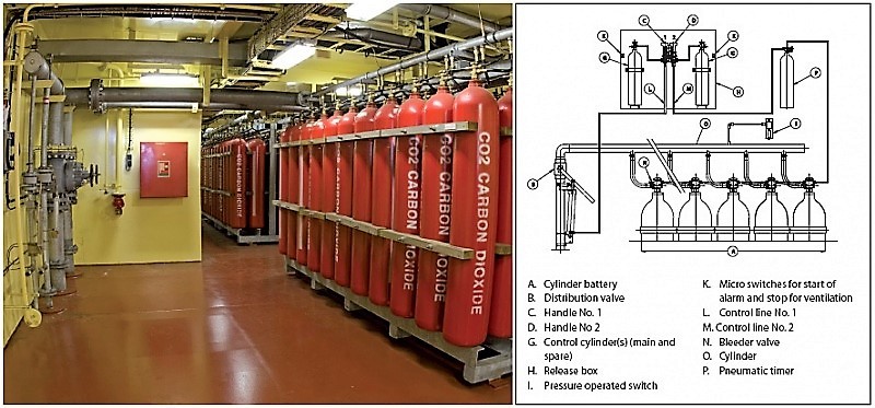 Fire extinguishing systems for merchant fleet ships - My, Fire, , Merchant Marine, Vessel, Mechanism, Longpost