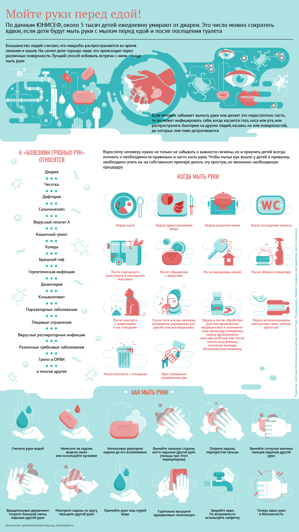 Wash your hands before eating! Take care of yourself! - Infographics, Риа Новости, Personal hygiene, Arms, Soap, Hygiene