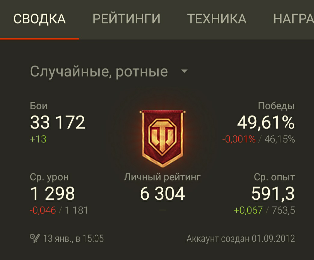 Продам аккаунт WoT - Моё, Акк WOT, Танки, World of Tanks