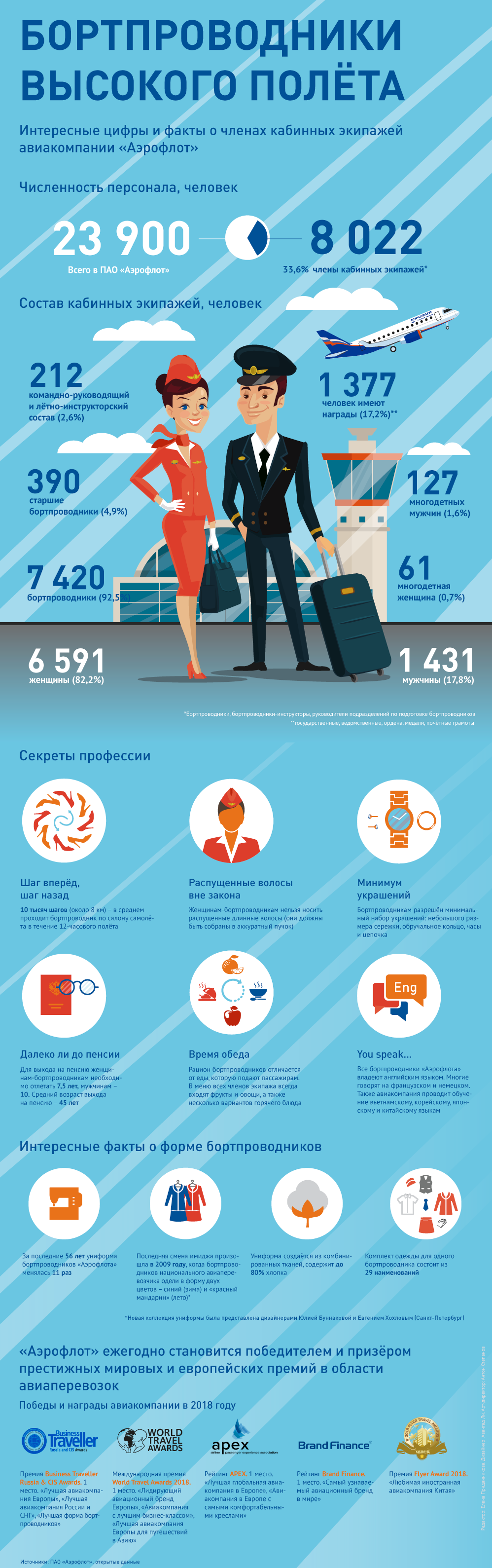 Aeroflot flight attendants. Interesting facts and secrets of the profession - Aeroflot, Flight attendant, Infographics, Риа Новости, Longpost