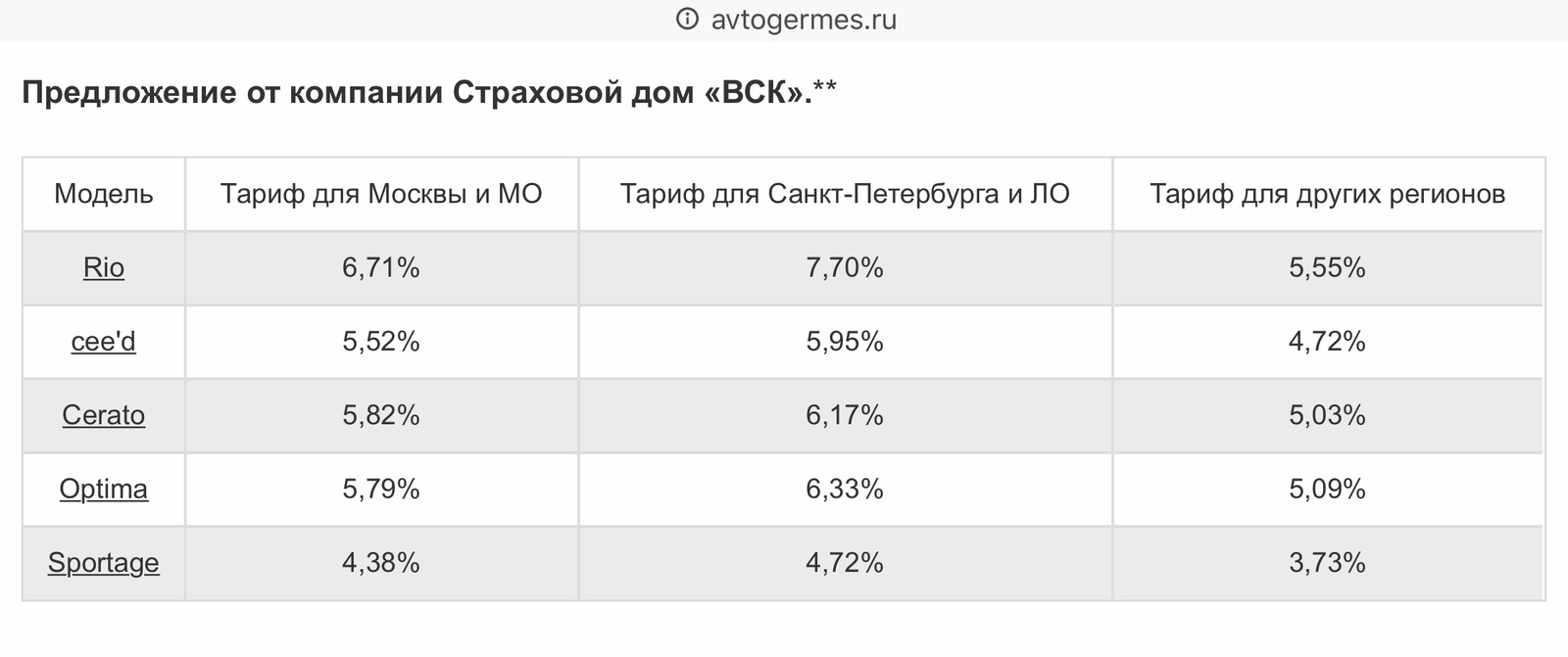 Autopost (measure seven times cut one) - My, car showroom, Страховка, Credit, Cheating clients, , Car, Choice, A complaint, Longpost