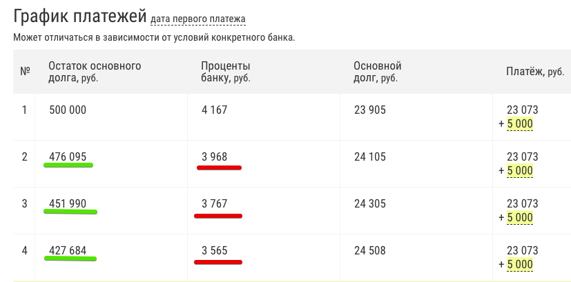 Пост-продолжение о частичном досрочном погашении - апачиму? - Моё, Кредит, Ипотека, Досрочное погашение, Расчёт кредита, Длиннопост