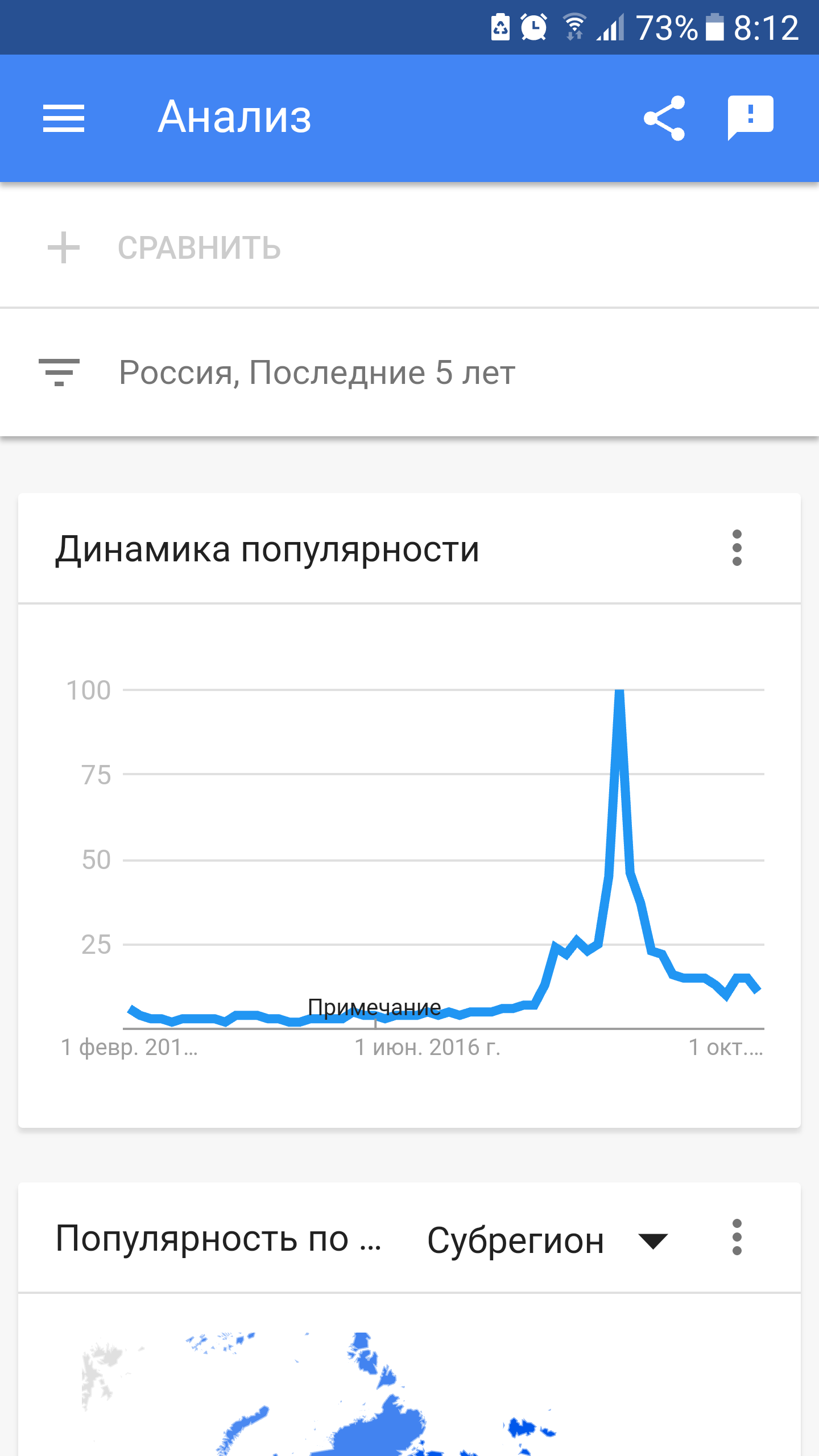 Взаимосвязь - Биткоины, Криптовалюта, Google, Тренд, Взаимосвязь, Длиннопост