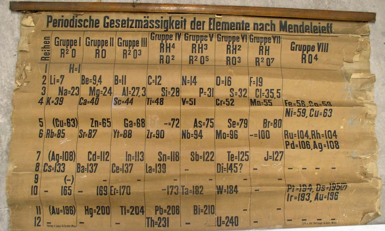 Table of elements relating to 1885. - news, Mendeleev table, , Antiques