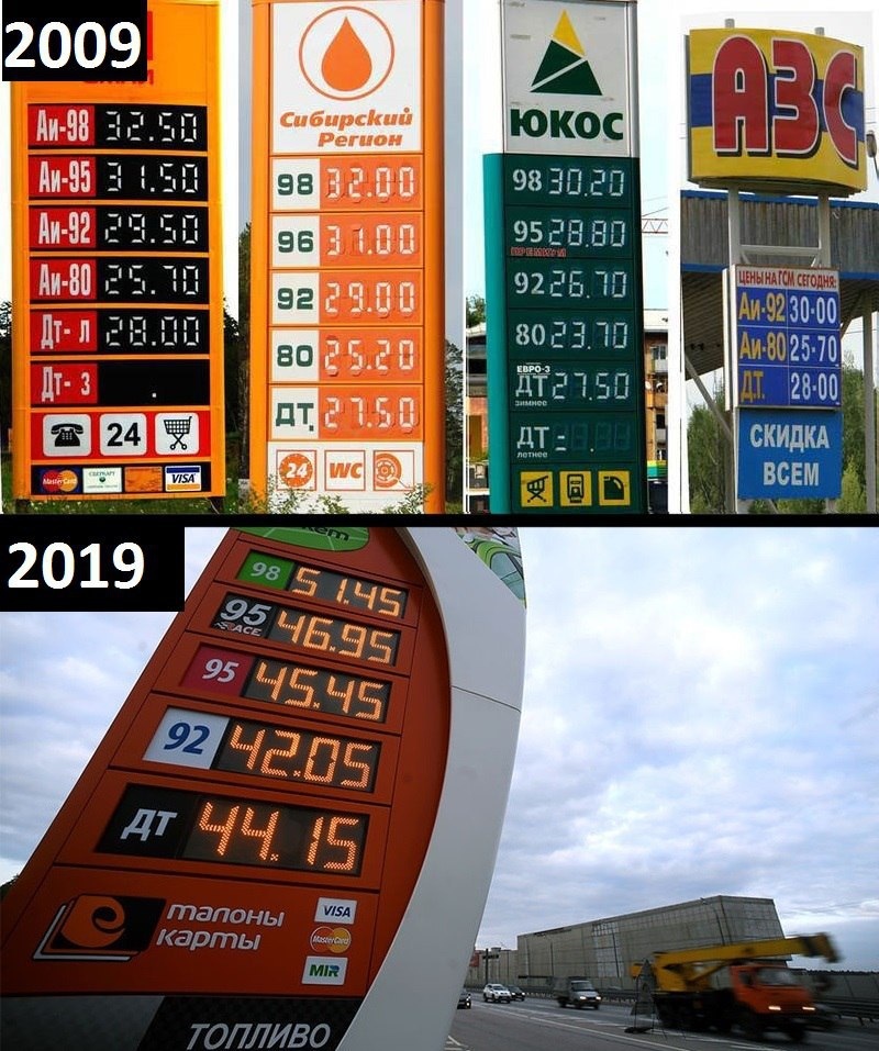 Gasoline for 10 years - Petrol, Price