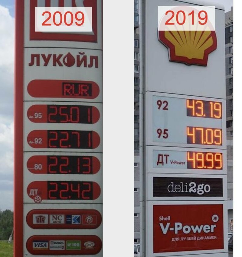 It was became. - Petrol, Future, 10yearschallenge, Prices