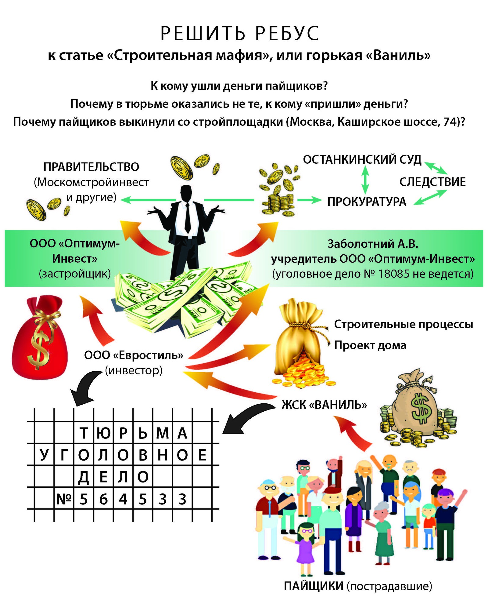 Строительная Мафия» в структурах власти, или горькая «Ваниль» | Пикабу