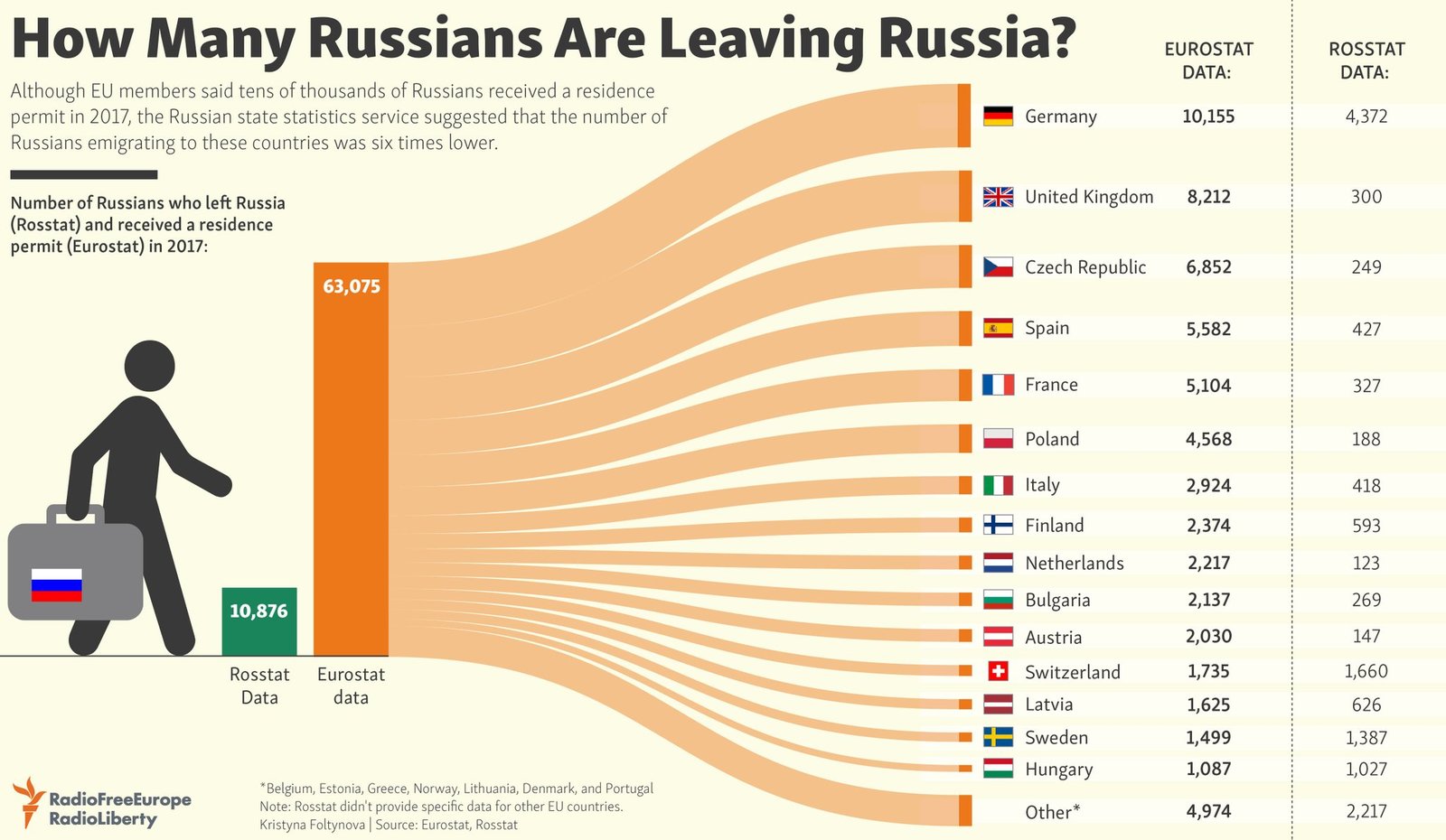 emigration statistics - Emigration, Statistics, Rosstat