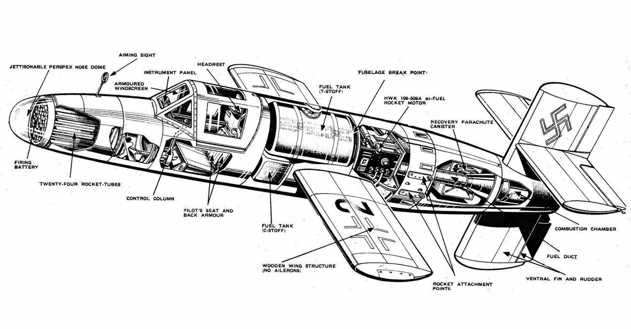 Bachem Ba 349 Natter - German vertical take-off fighter-interceptor - Aviation, Airplane, Luftwaffe, Fighter, Story, Longpost