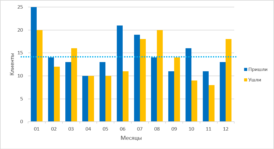 Сезонные обострения - Психотерапия, Сезонные колебания бизнеса, Бизнес