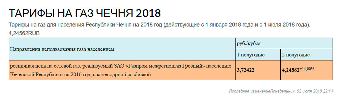 Motherland hears - Longpost, Gas, Chechnya, Politics, Economy