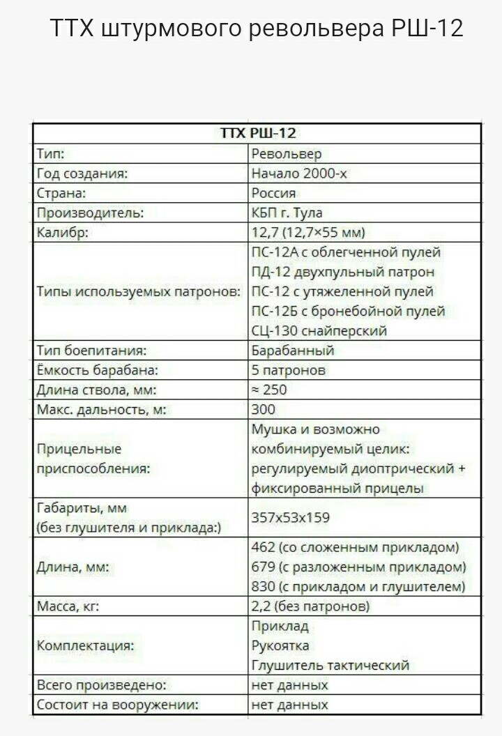 Револьвер РШ-12: «слонобой» из Тулы - Оружие, Револьвер, Магнум, Длиннопост