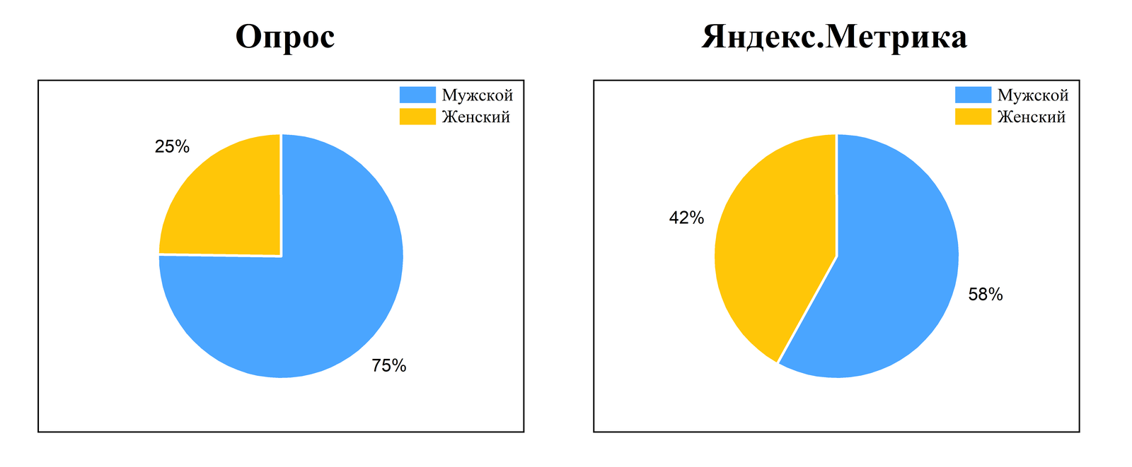 Опрос. Портрет среднестатистического пикабушника 2019г (Результаты) - Моё, Опрос, Пикабу, Пикабушники, Длиннопост