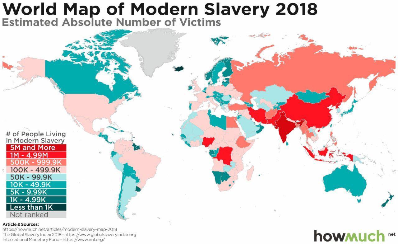 The number of people in modern forms of slavery by country (million people) - Cards, Scheme, Slavery