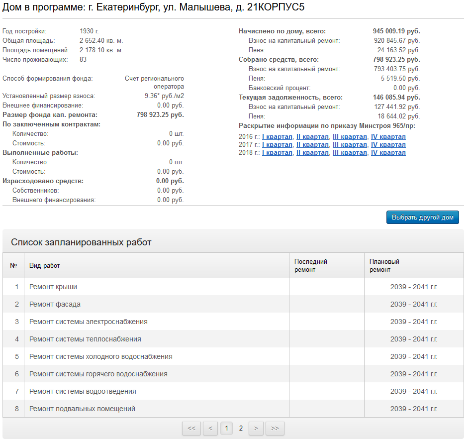 Коротко о капремонте - Капитальный ремонт, Фонд капитального ремонта