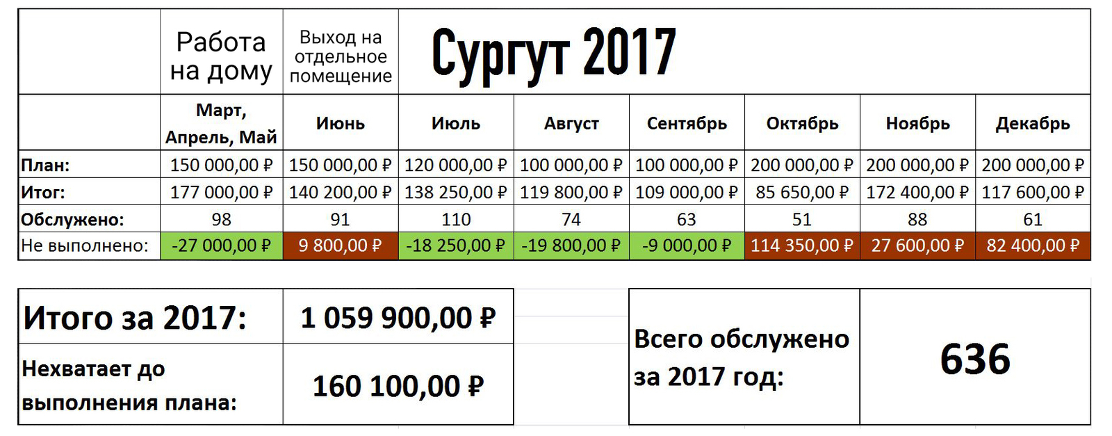 Открыл свой салон по отбеливанию зубов (2 года спустя) | Пикабу