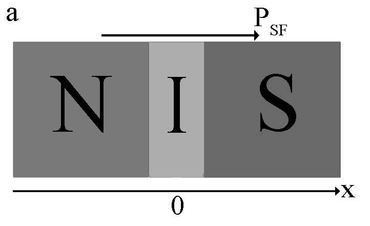 Superconductivity and what it is eaten with, part 1 - My, Physics, Superconductors, Nanotechnology, Future