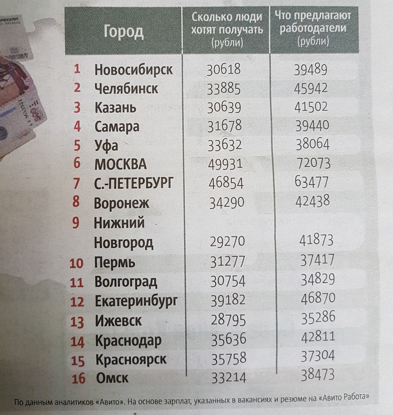 Bad dream, gentlemen drivers. - Dream, Metro newspaper, Statistics, Work, Driver