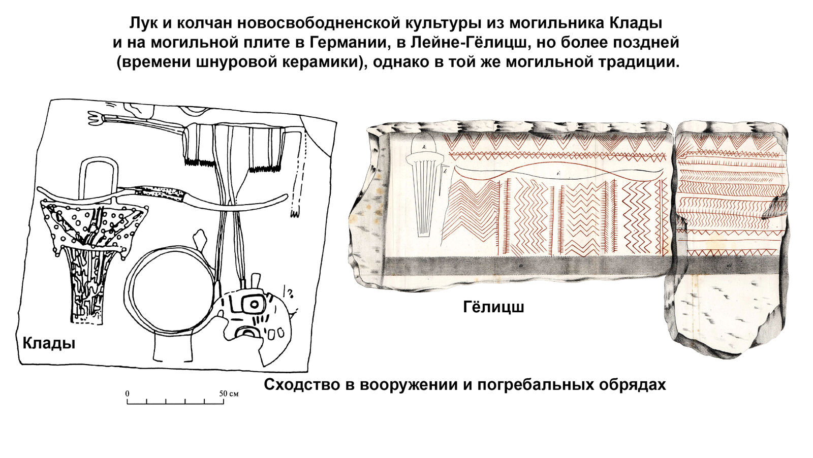 Генетическая история Кавказа (медный и бронзовый века) - Моё, Наука, Палеогенетика, История Кавказа, Кавказ, Видео, Инфографика, Бронзовый век, Длиннопост, Археология, ДНК