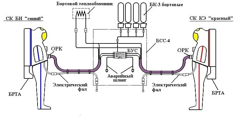 Russian suits. Space suit for extravehicular activity ”Orlan-M”. - Spacesuit, The science, , Vcd, Longpost