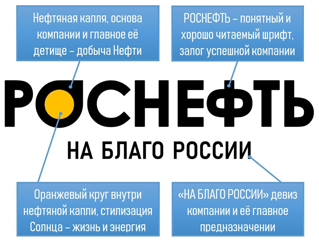 Логотип роснефть на прозрачном фоне