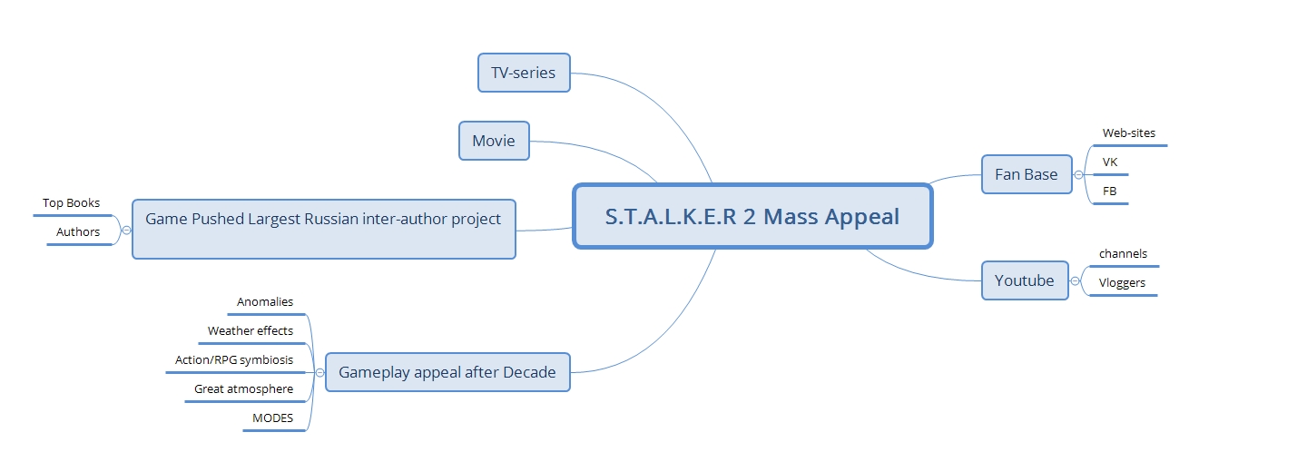 I WANT STALKER2! Let's help GSC Game world together! - My, Stalker call of pripyat, Stalker shadow of chernobyl, Stalker clear sky, GSC, Game World, Gamedev, FPS, S.T.A.L.K.E.R.: Call of Pripyat, Stalker: Shadow of Chernobyl, Stalker: Clear Sky